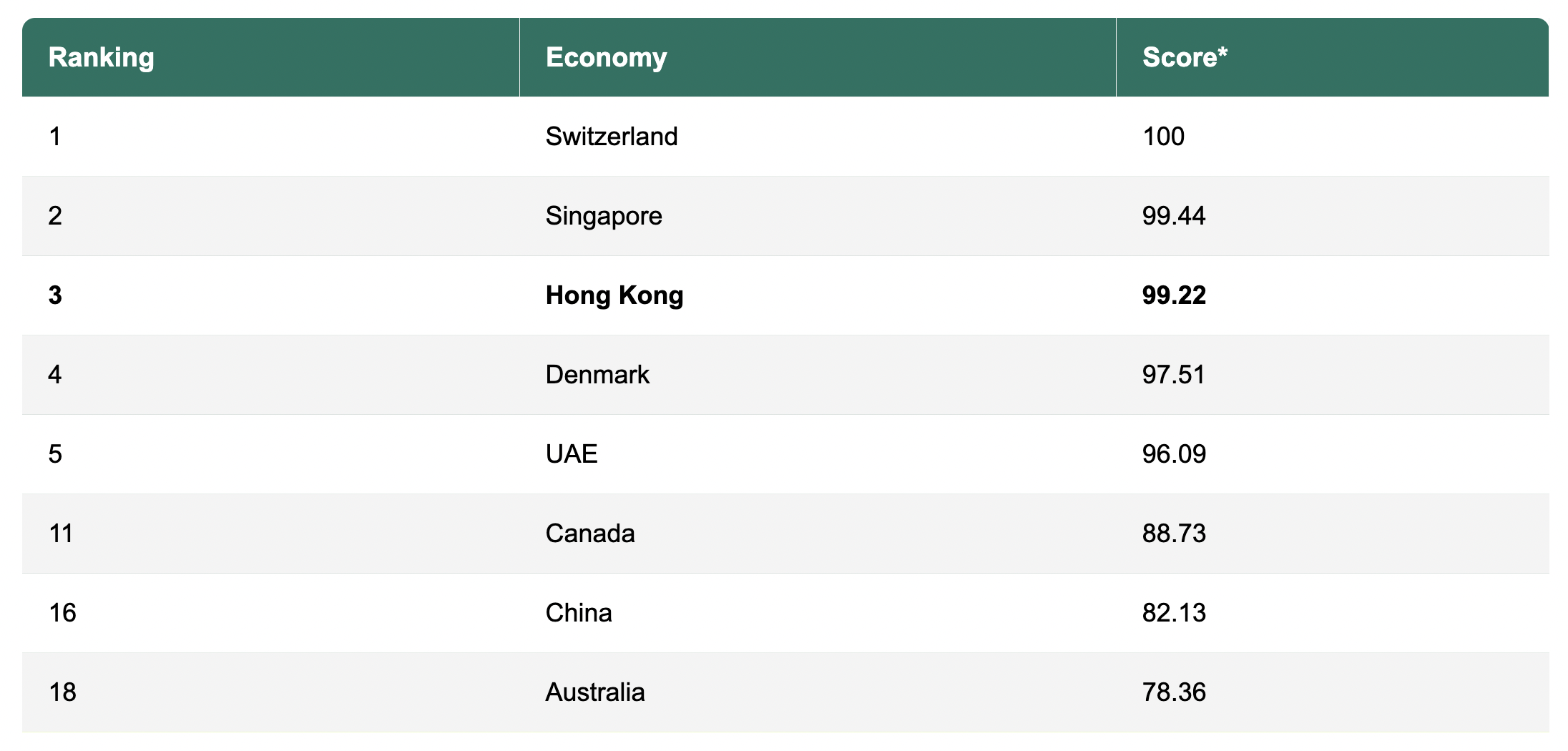 Source: https://www.icac.org.hk/en/home/index.html